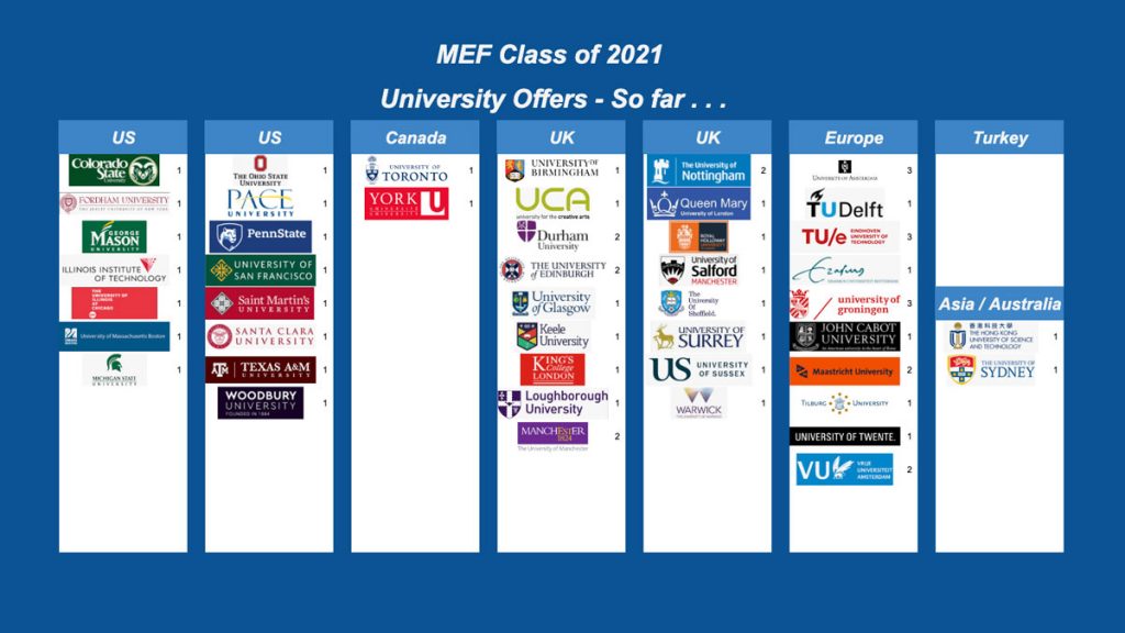 MEF Okulları ve MEF Uluslararası Okulları (MEF International Schools) son sınıf öğrencileri...