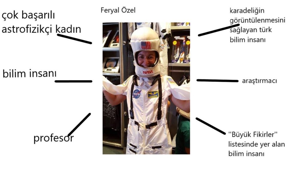 Ulus Kampüsü Ortaokulu 5. sınıf öğrencilerimiz, Sosyal Bilgiler dersi...